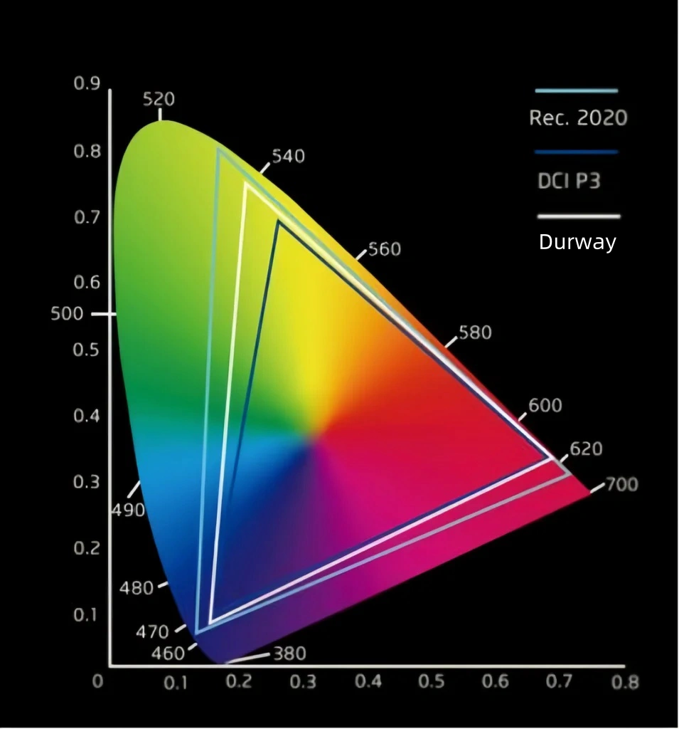 Dome Color Changing Module LED Dome Sphere Solutions by Durway | El Monte, CA